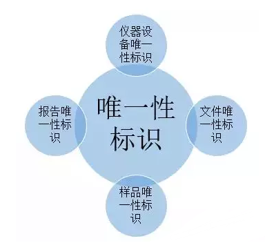 贵州检测机构 贵州检测机构